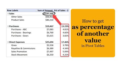 pivot table percentage